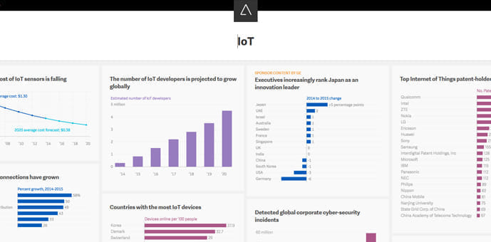 シンプルデザインのグラフデータを入手できる「Atlas」　IoTで検索