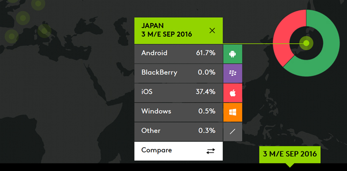 カンター｜Smartphone OS sales market share
