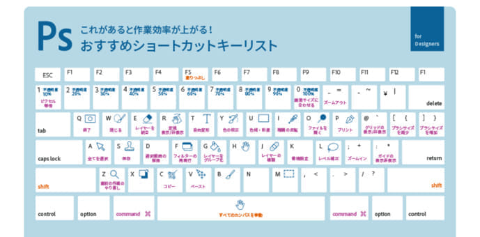 Photoshopのショートカットキー早見表