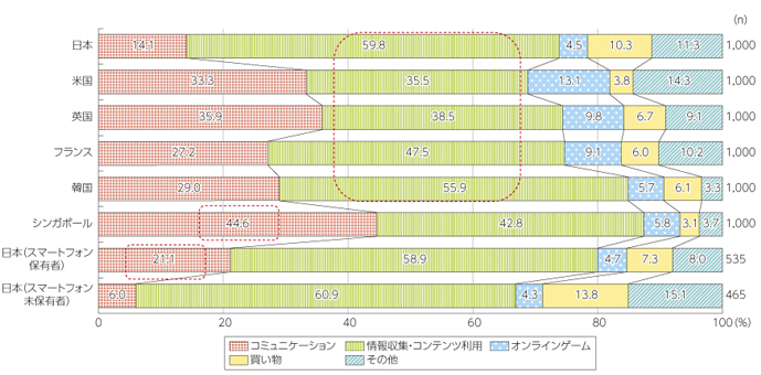 「ICTの進化がもたらす社会へのインパクトに関する調査研究」（平成26年）