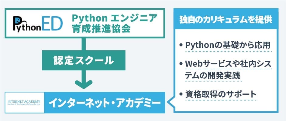 Pythonエンジニア育成推進協会の認定スクールが試験の手配もサポート