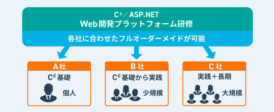 ASP.NET MVC
