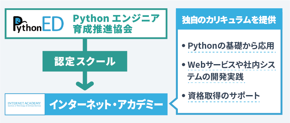 Pythonで作る自動化ツール実践研修