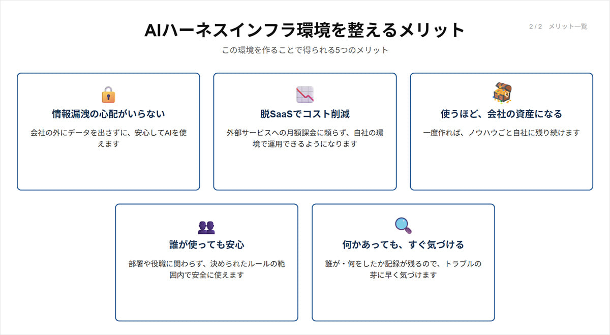 AIハーネスインフラ環境を整える5つのメリット