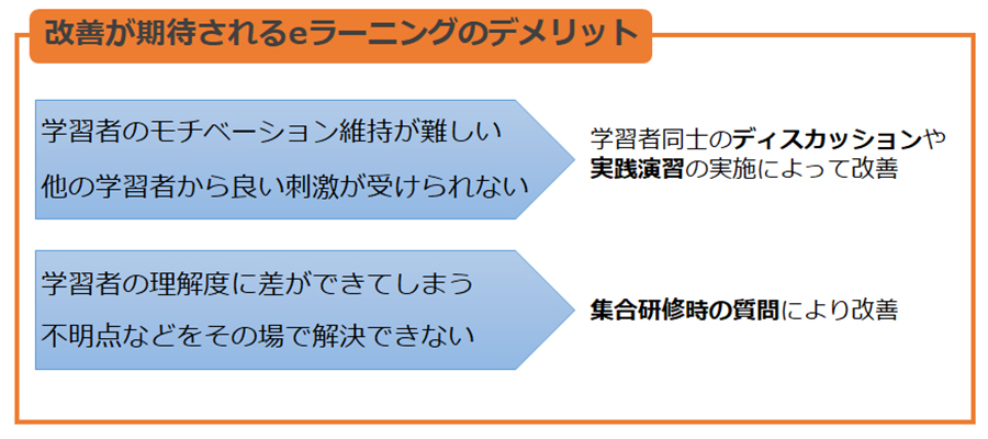 elearning_group_training_pic07