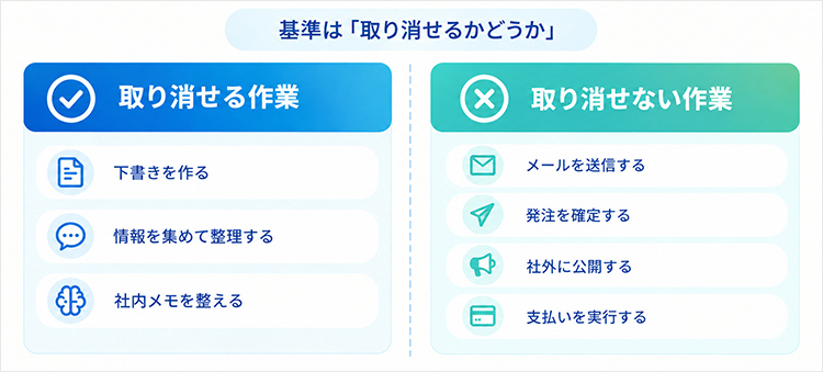 AIエージェントに任せてよい作業の境界線