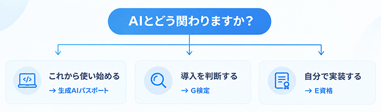 目的別・AI資格の選び方