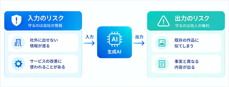 生成AIのリスクは入力と出力で性質が違う