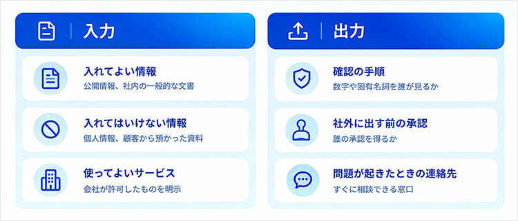 社内ガイドラインに書く6項目