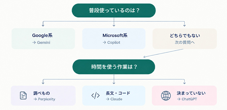生成AIツール比較