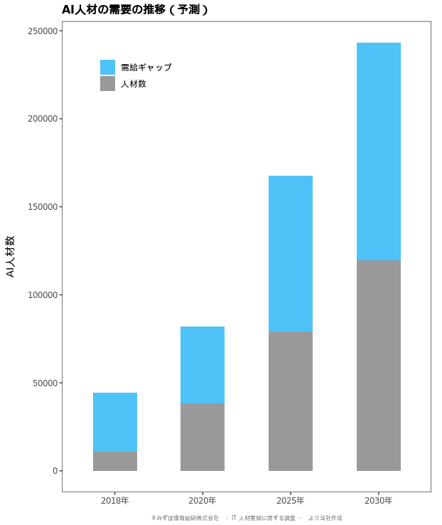 ggplot_forth.png