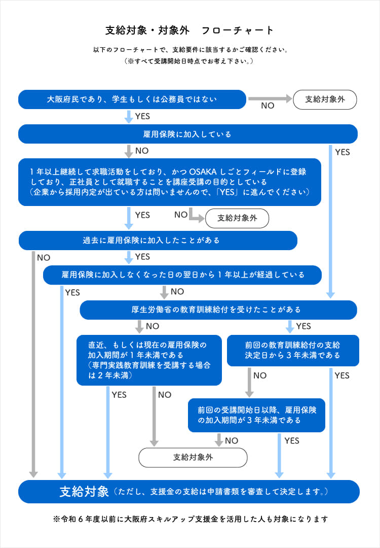 graphflowchartpic.jpg