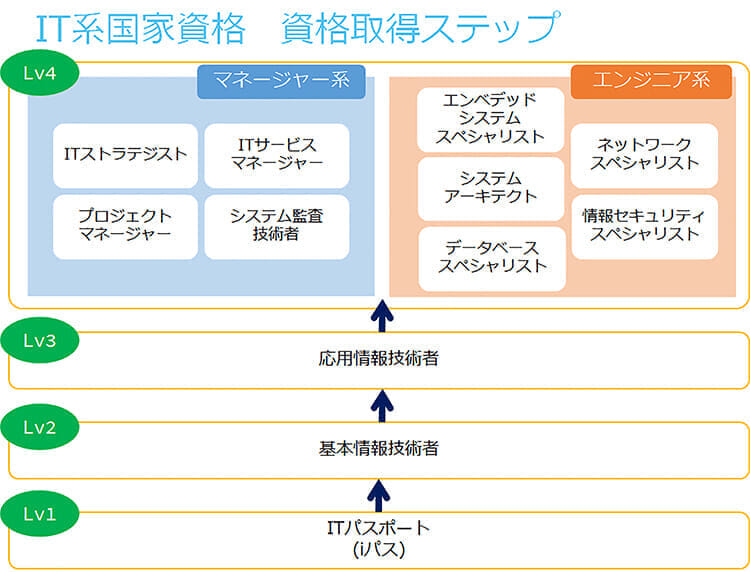 試験 ランキング 度 国家 難易 資格難易度ランキング 1位～700位