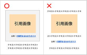 良い引用と悪い引用の例