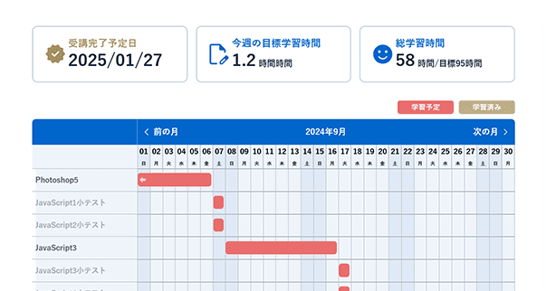 学習スケジュールグラフ