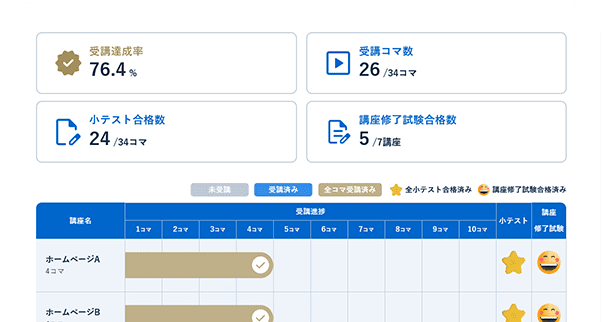 見える化
