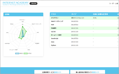 研修成果を可視化