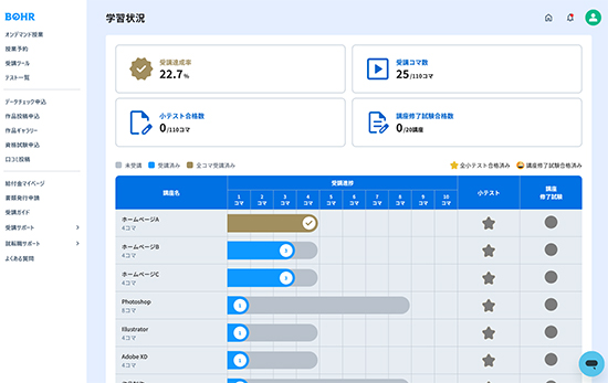進捗の可視化