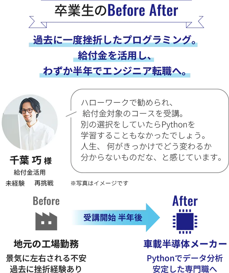 卒業生のBefore After