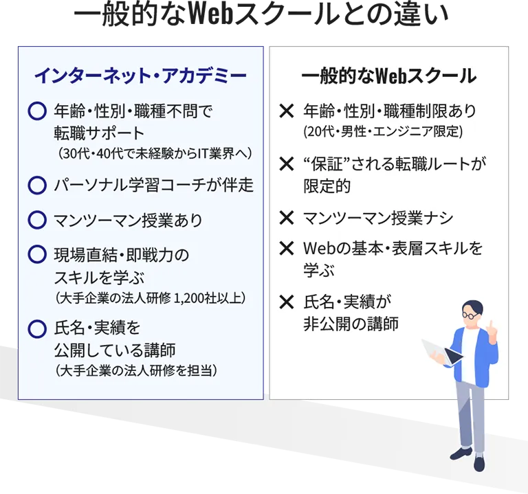 一般的なWebスクールとの違い