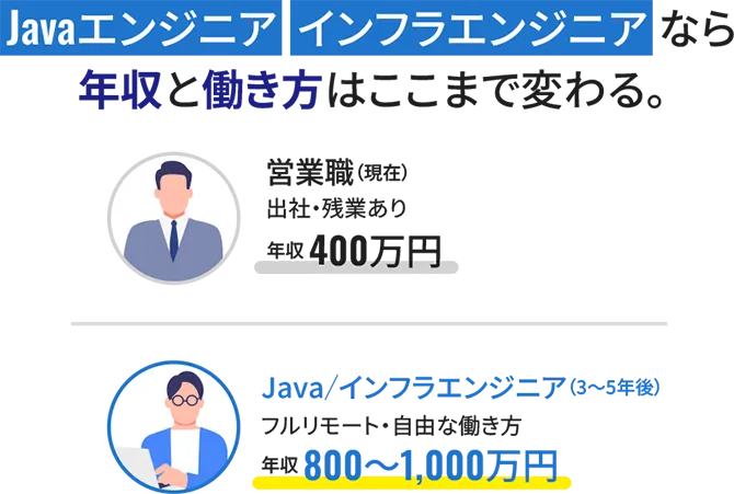 Javaエンジニア、インフラエンジニアなら年収と働き方はここまで変わる。