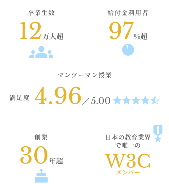 インターネット・アカデミーの実績