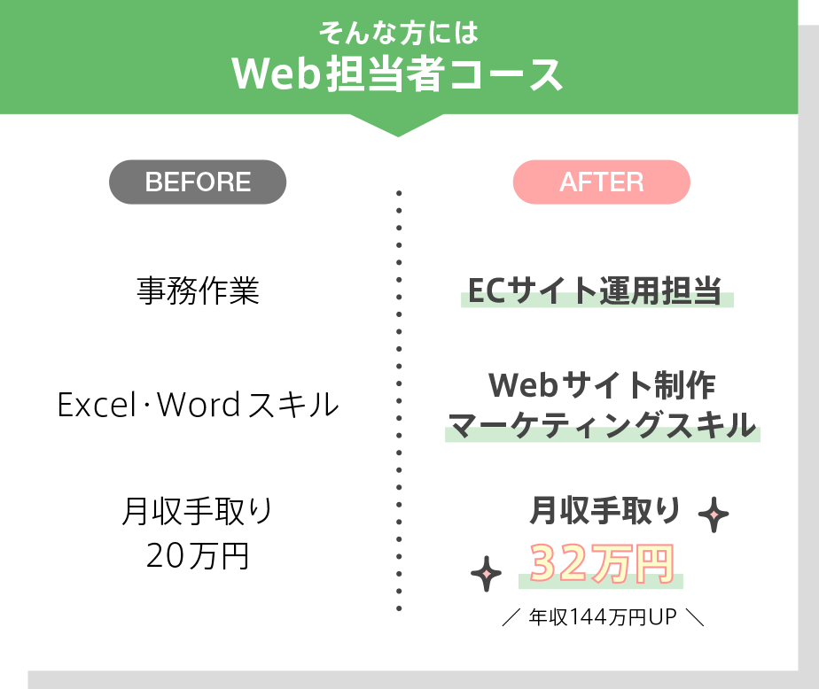 そんな方にはWeb担当者コース