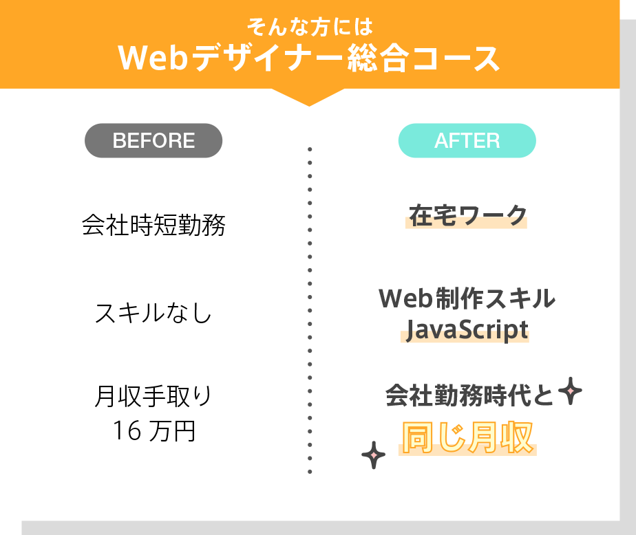 そんな方にはWebデザイナー総合コース