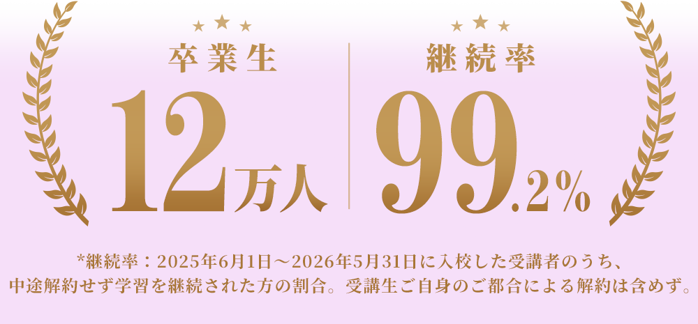 インターネット・アカデミー 卒業生・継続率