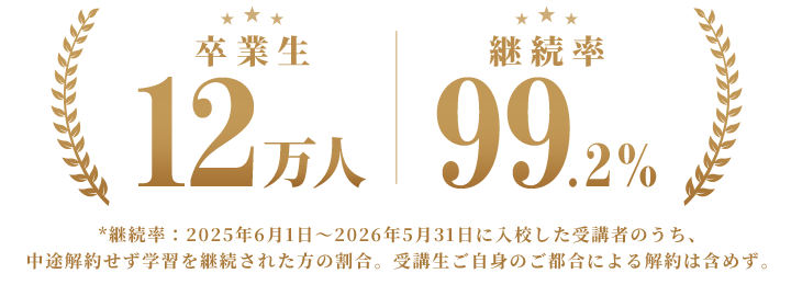 インターネット・アカデミー 卒業生・継続率